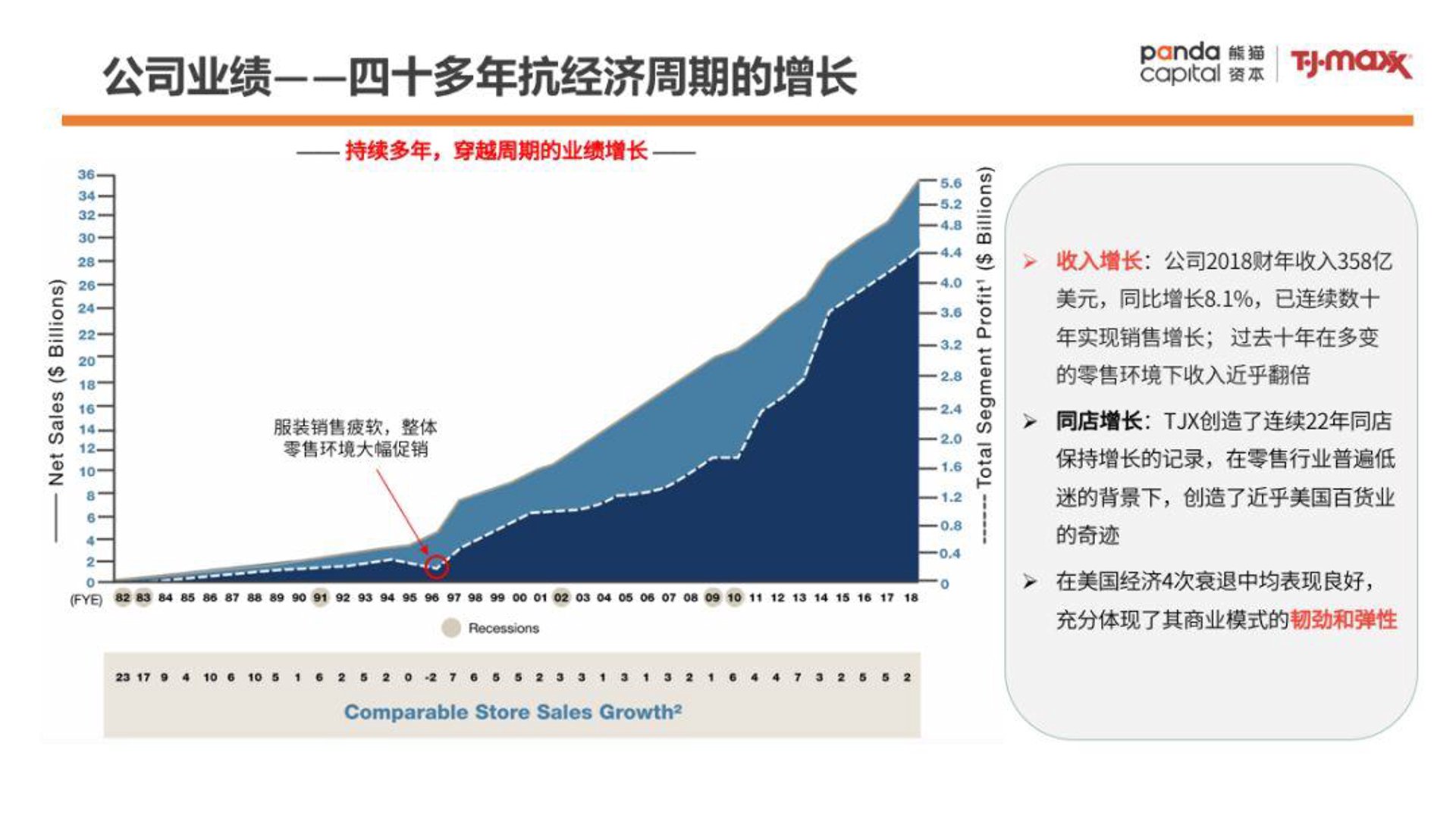 航萨贸易